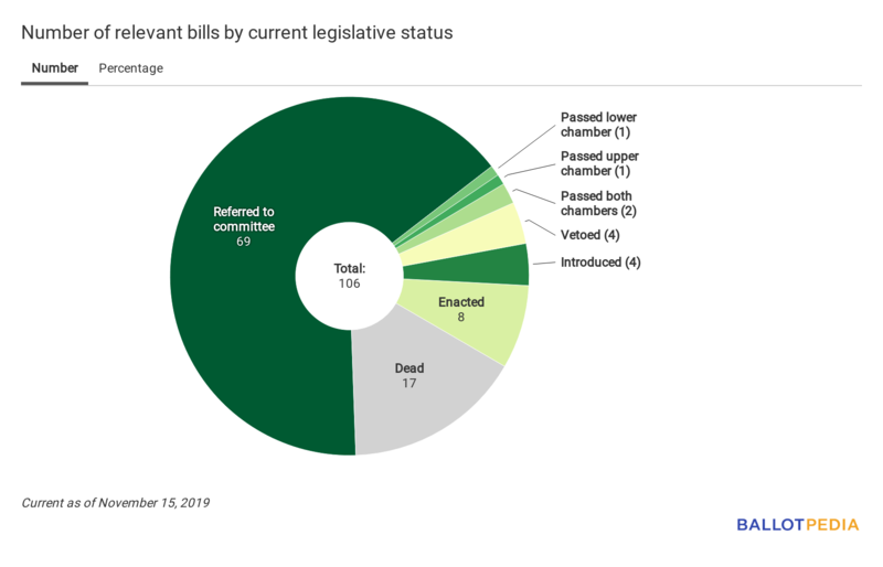 Union Station status chart November 15, 2019.png