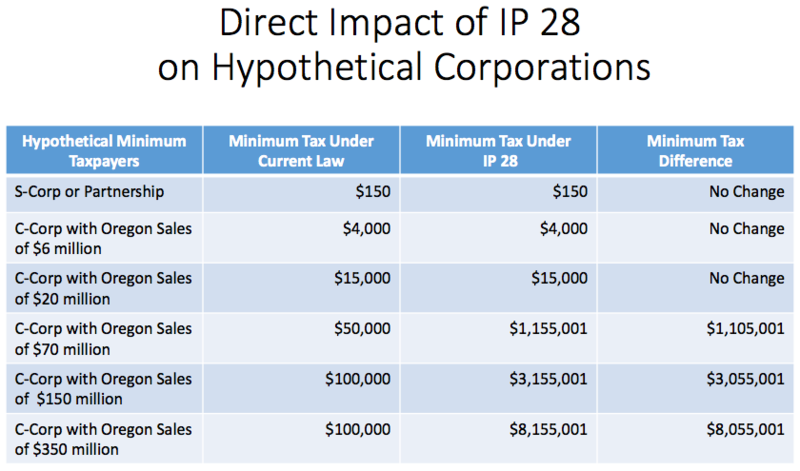 File:Direct impact of IP28.png