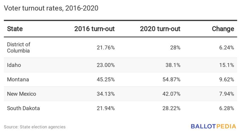 GdcOK-voter-turnout-rates-2016-2020.png