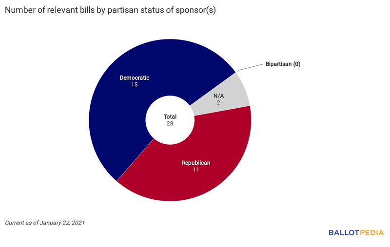 Union Station partisan chart January 22, 2021.png