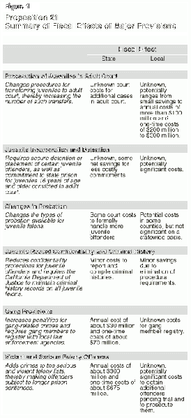 File:Prop21 fig1.gif