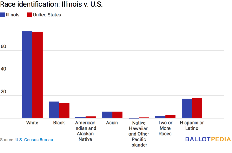 File:Il race.png