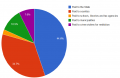 Thumbnail for version as of 16:20, 14 March 2012