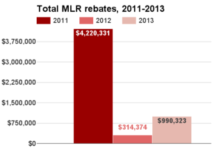 Alabama total MLR rebates 2011-2013.png