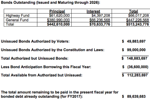 Maine June 2017 Referendum Fiscal.png