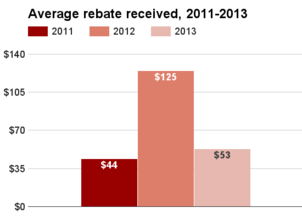 Georgia average rebate 2011-2013.png