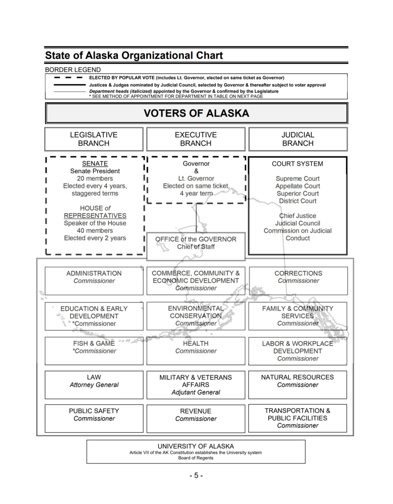 Alaska state executive offices Ballotpedia