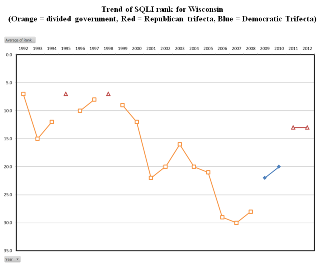 Trend of SQLI rank for Wisconsin.PNG