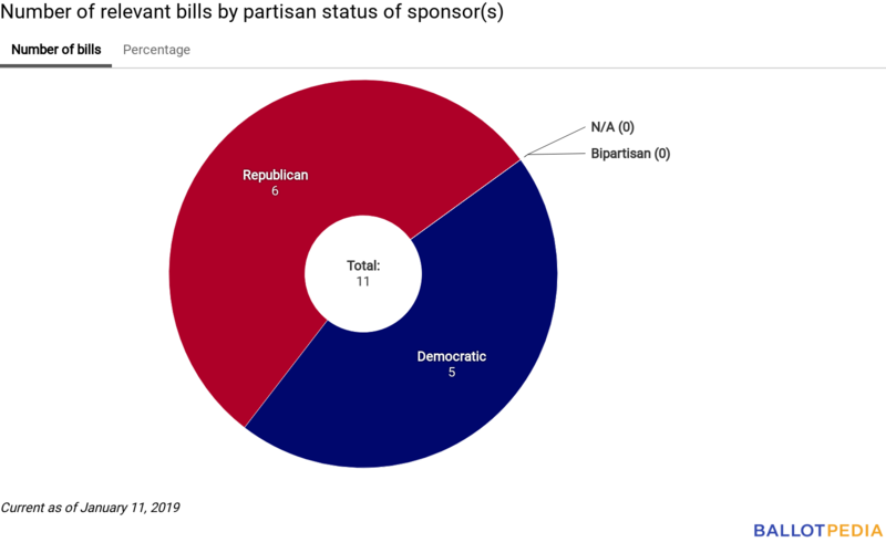 Union Station partisan chart January 11, 2019.png