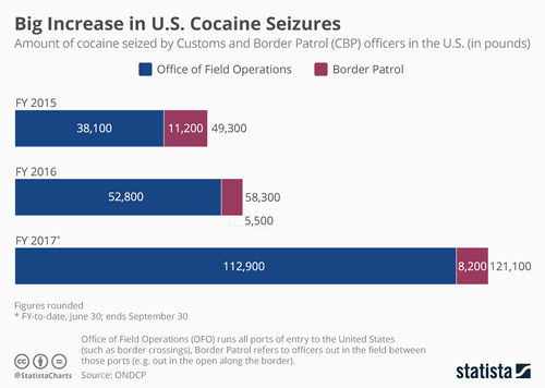 U.S. cocaine seizures.jpg