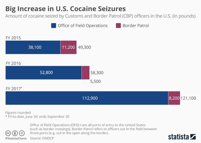 File:U.S. cocaine seizures.jpg