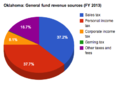 Thumbnail for version as of 16:12, 30 April 2014