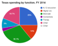 Thumbnail for version as of 17:49, 5 April 2016