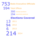 Thumbnail for version as of 13:13, 15 July 2013