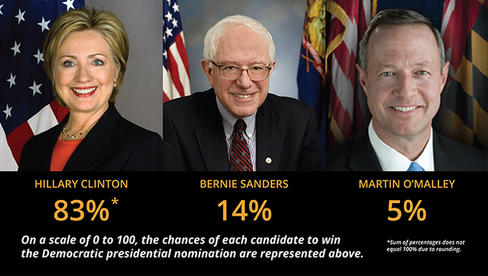 Dem pres index.png