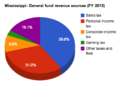 Thumbnail for version as of 13:32, 24 April 2014
