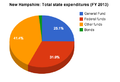 Thumbnail for version as of 16:28, 28 April 2014