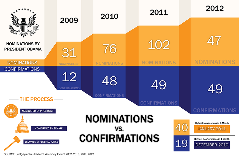 File:NomVSConf-infographic.png
