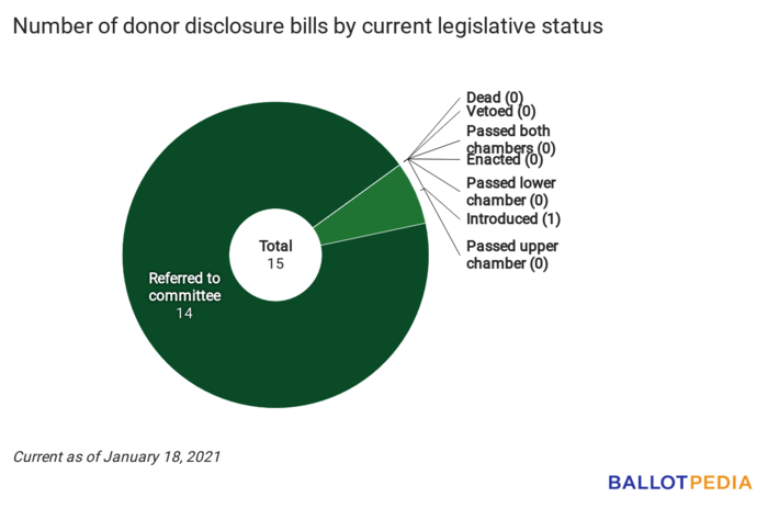 Disclosure Digest status chart January 19, 2021.png