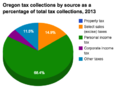 Thumbnail for version as of 17:59, 29 September 2014