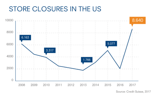 RPC, store closures.png