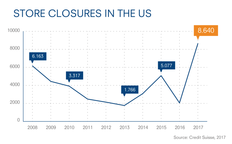 File:RPC, store closures.png