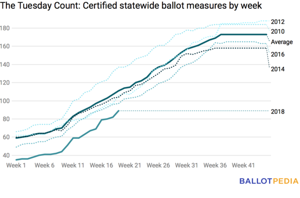 Ballot certs 5-4-18 new.png