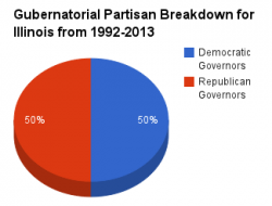 Illinois gubernatorial pie chart 1992-2013.png