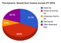 Thumbnail for version as of 13:42, 1 May 2014
