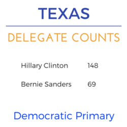 Texas super tuesday dem delegates.png