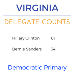 Virginia super tuesday dem delegates.png
