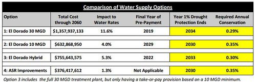 WichitaWater.JPG