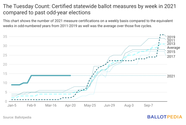 Ballot measures April 23 2021.png