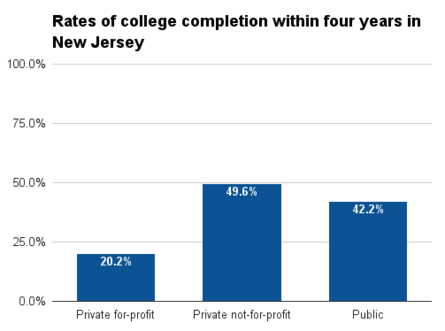 New Jersey four year college completion.png