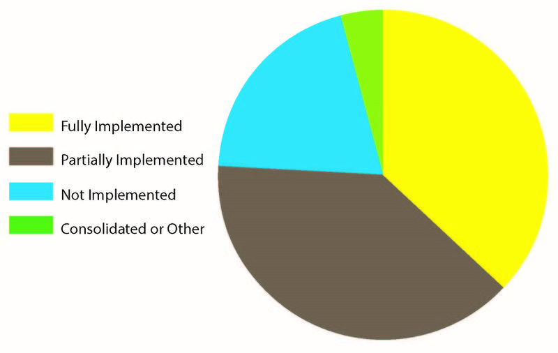 File:GOAEfficacyChart12.jpg