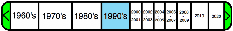 File:1990timeline.png