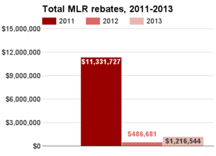 Ohio total MLR rebates 2011-2013.png