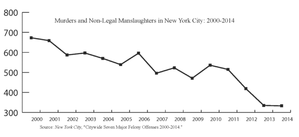 New York City Murders.png