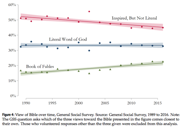 Sociological Science, Bible.png