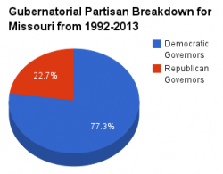 Missouri gubernatorial pie chart 1992-2013.png