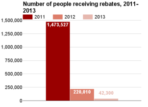 New Jersey number receiving rebates 2011-2013.png