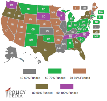 Pension Health 2013.png