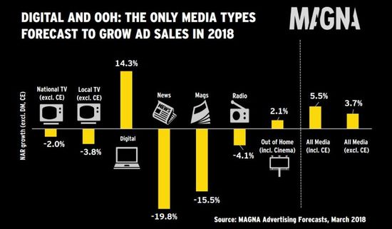 RBR, digital ad sales.jpg