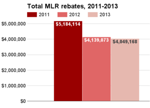 Nevada total MLR rebates 2011-2013.png