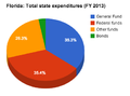 Thumbnail for version as of 16:58, 15 April 2014