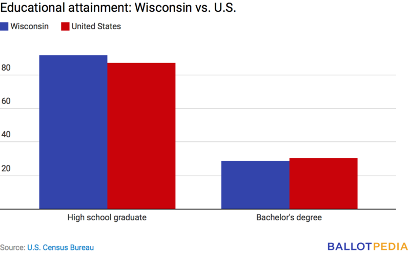 File:WI edu.png