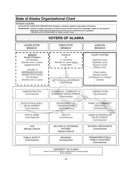 File:Alaska exec org chart.png