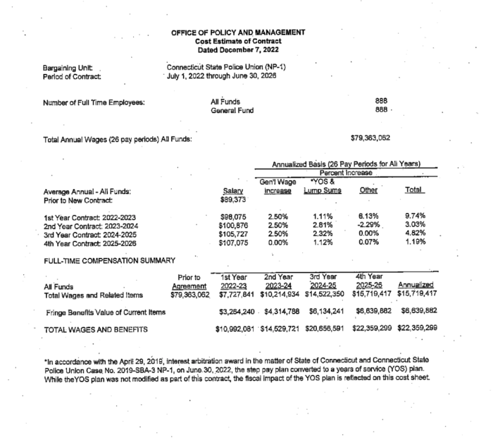 CT CBA Appendix A.png