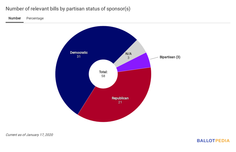 Union Station partisan chart January 17, 2020.png