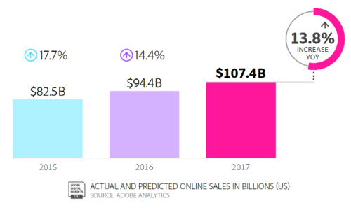 2017 holiday season online sales.png